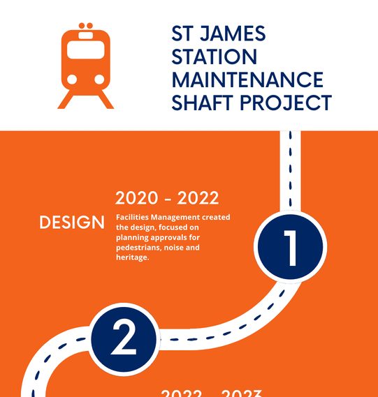 Infographic for the St James Station maintenance shaft project
